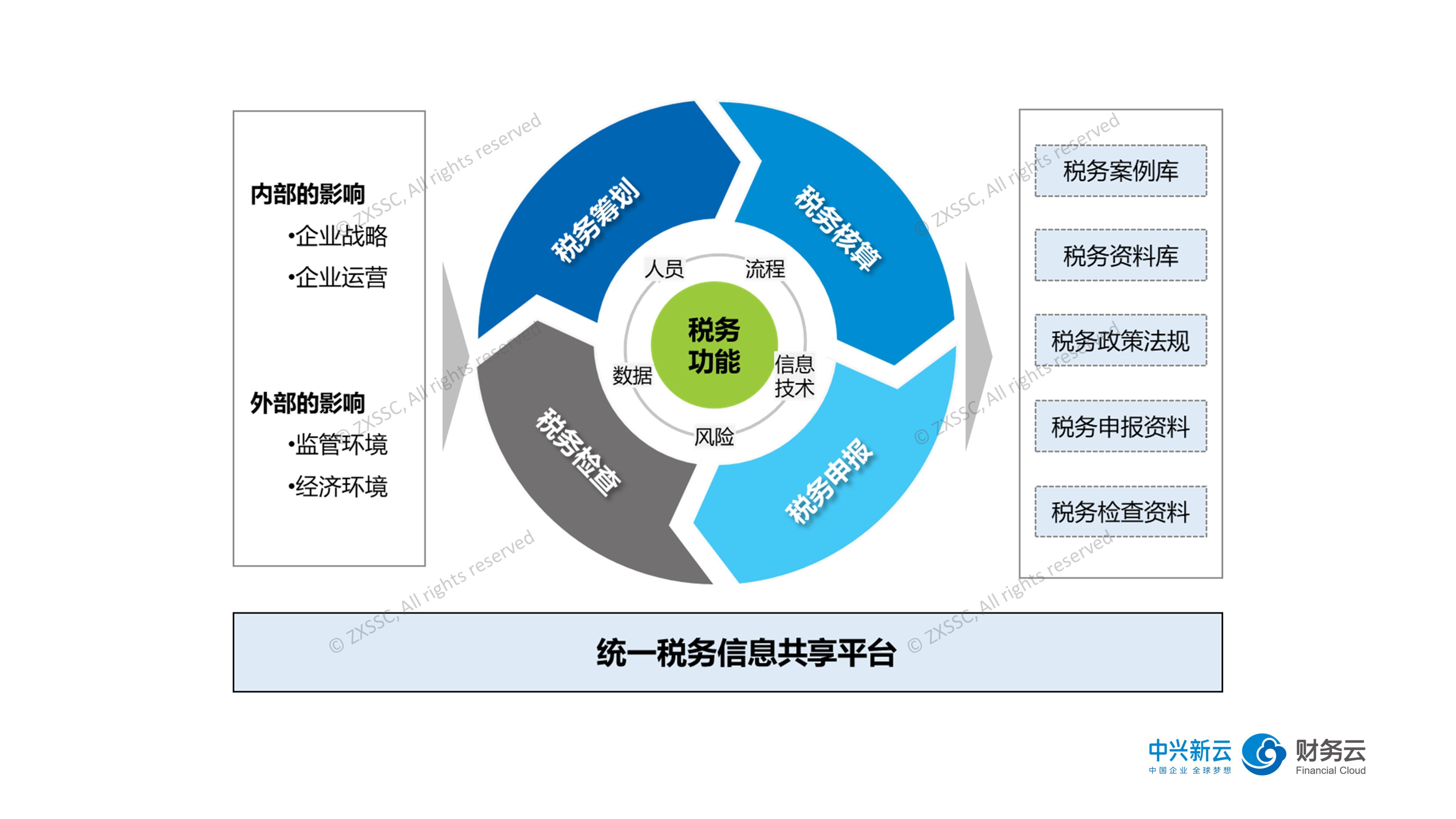 山东省开展涉疫药品和医疗用品稳价保质专项行动