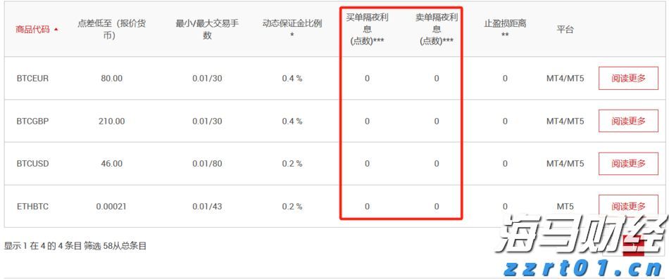 教育出版商McGraw Hill(MH.US)IPO定价17美元，低于发行区间，预计筹集4.15亿美元