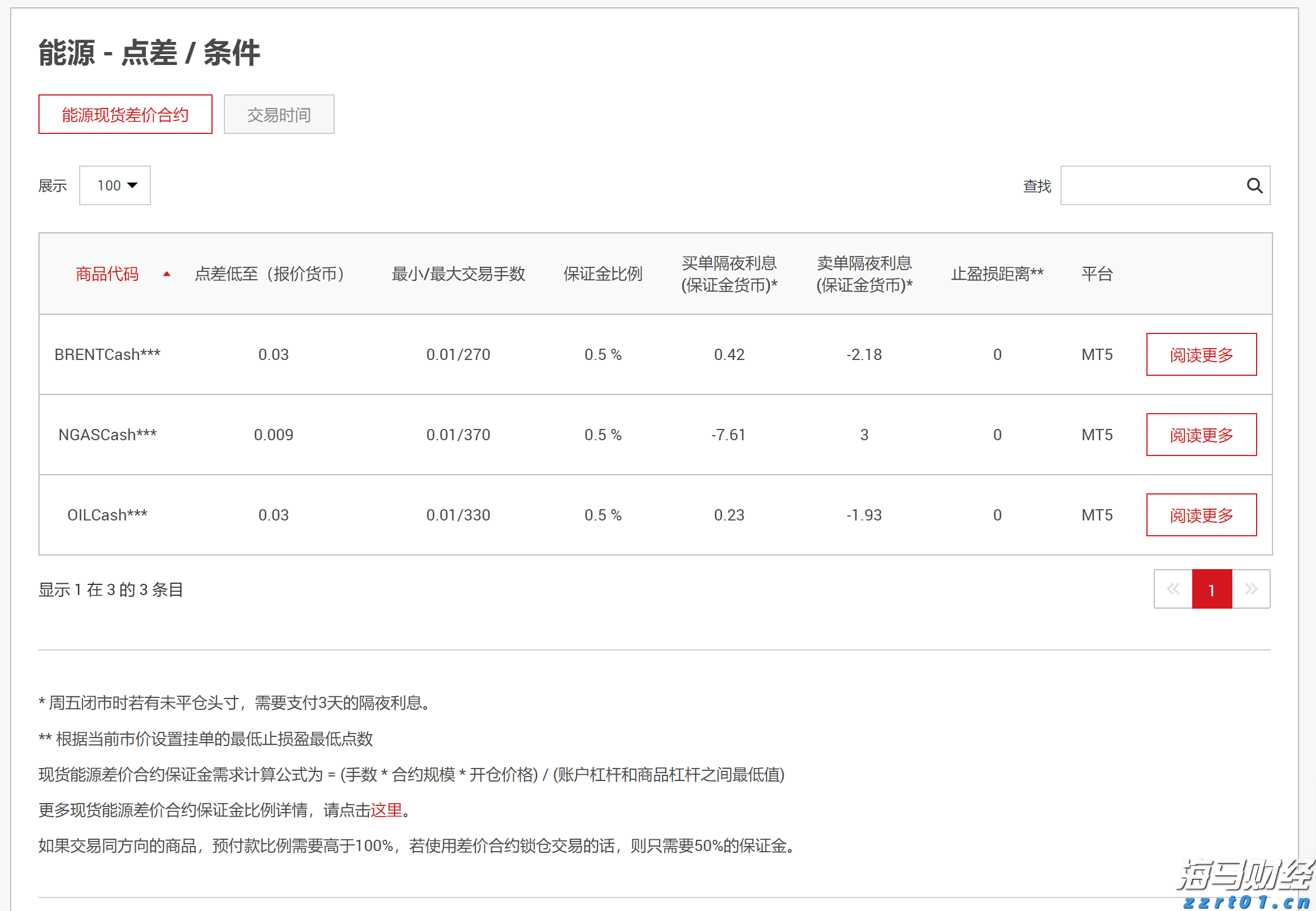 摩根大通重新评估比特币矿企股：上调MARA(MARA.US)评级至“增持”，CleanSpark(CLSK.US)成为“首选”