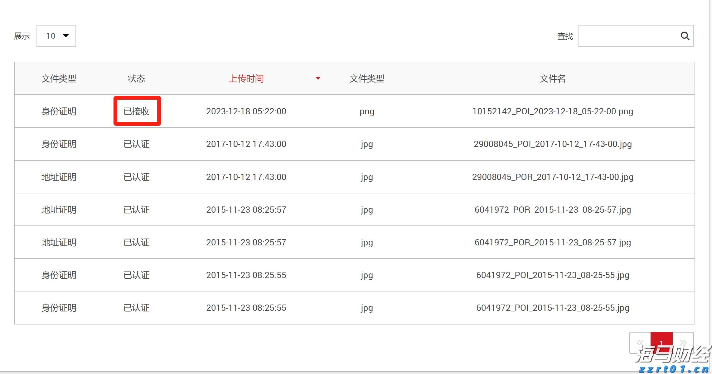 谷歌，被判赔超3亿美元！