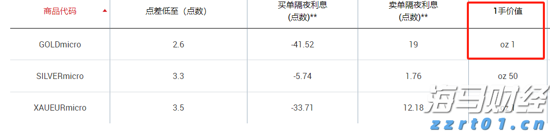 高盛：炼油产能紧张导致柴油裂解利润维持高位