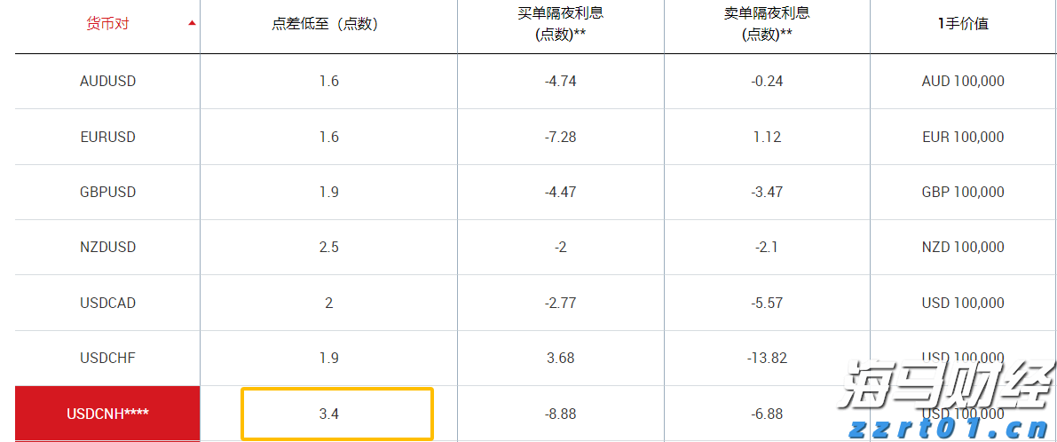瑞银：全球股市短期整理 中期泡沫风险上升