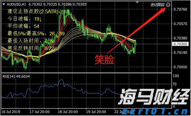 我省前5月固定资产投资增长9.7%