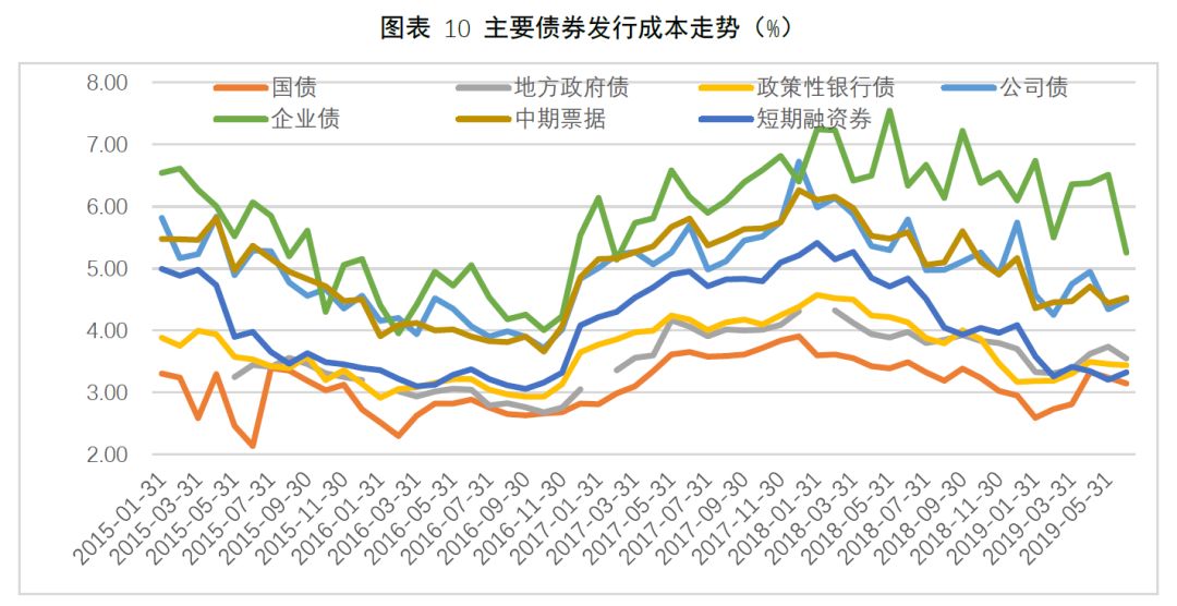 优化管理结构！凯雷(CG.US)设立三位联席总裁