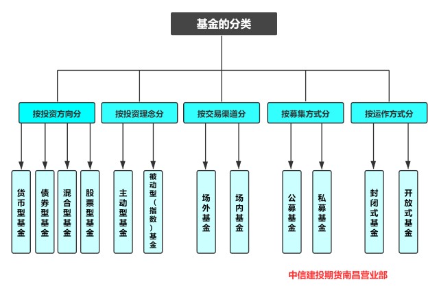 江西开展守合同重信用公示活动