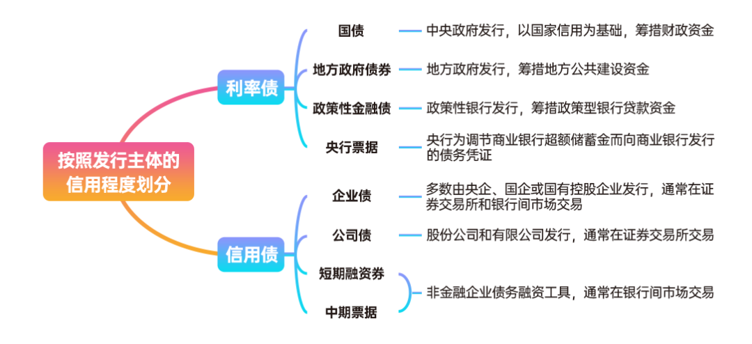港元拆息普遍上升 一个月拆息回到1%水平