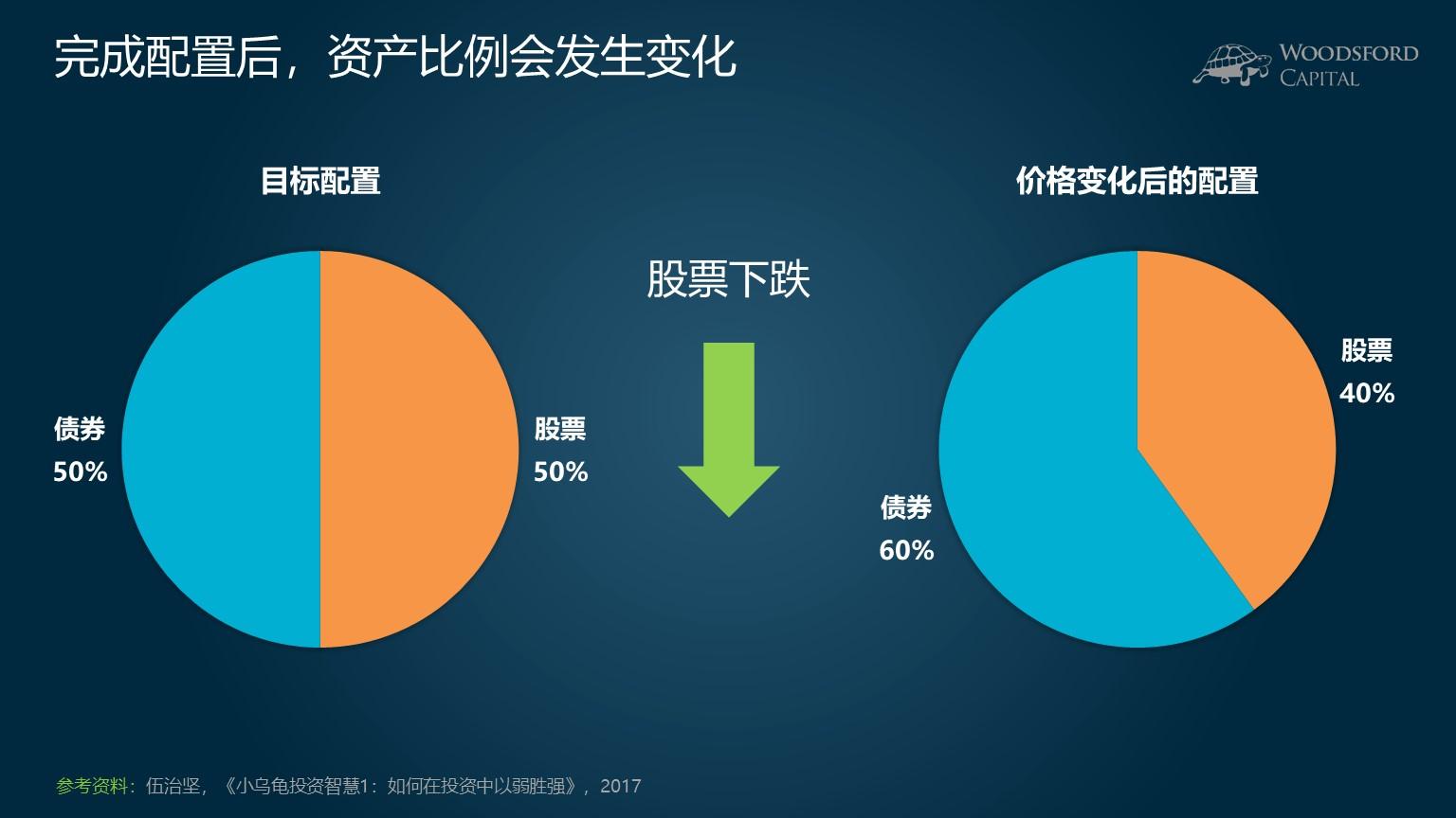 A股反弹促成17.8%“大逆转行情”，摩根大通引领新兴市场牛市