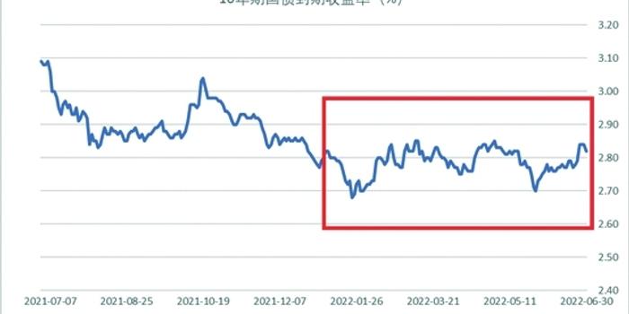 央行城镇储户问卷调查报告：二季度收入感受指数为45% 比上季下降1.2 百分点