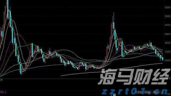 美国经济软着陆与降息预期引发风格轮换，中小盘股重新成为市场焦点