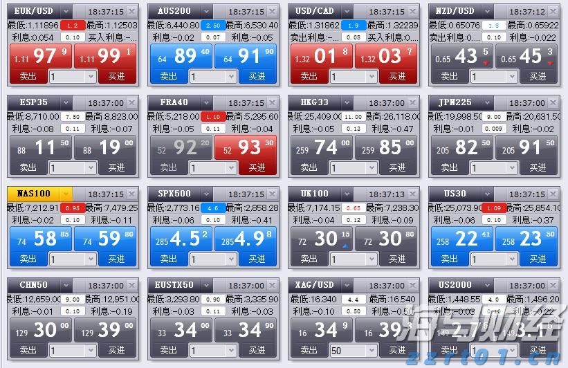 高盛：美股创新高之际对冲基金加速撤离科技股 转向消费必需品股