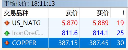 美股动态 | 柯尔百货(KSS.US)反弹上涨超11% 昨日曾下跌14%