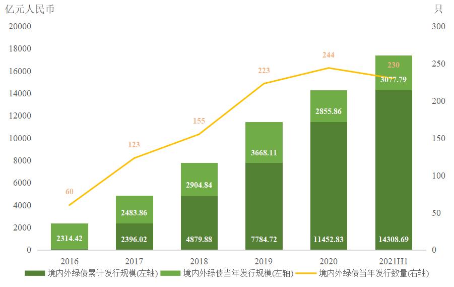 我市设施农业权属登记实现全域覆盖办理