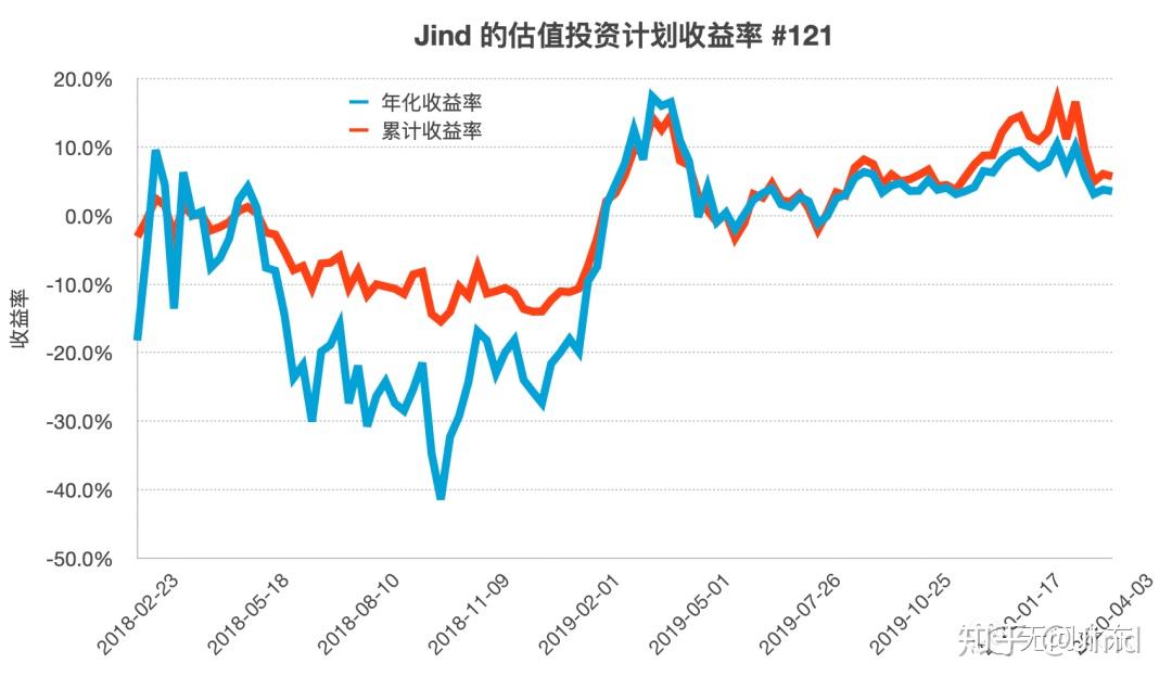 在AI与量子计算光环下，IBM(IBM.US)未能交出理想业绩，市场从“科技狂热”回归理智