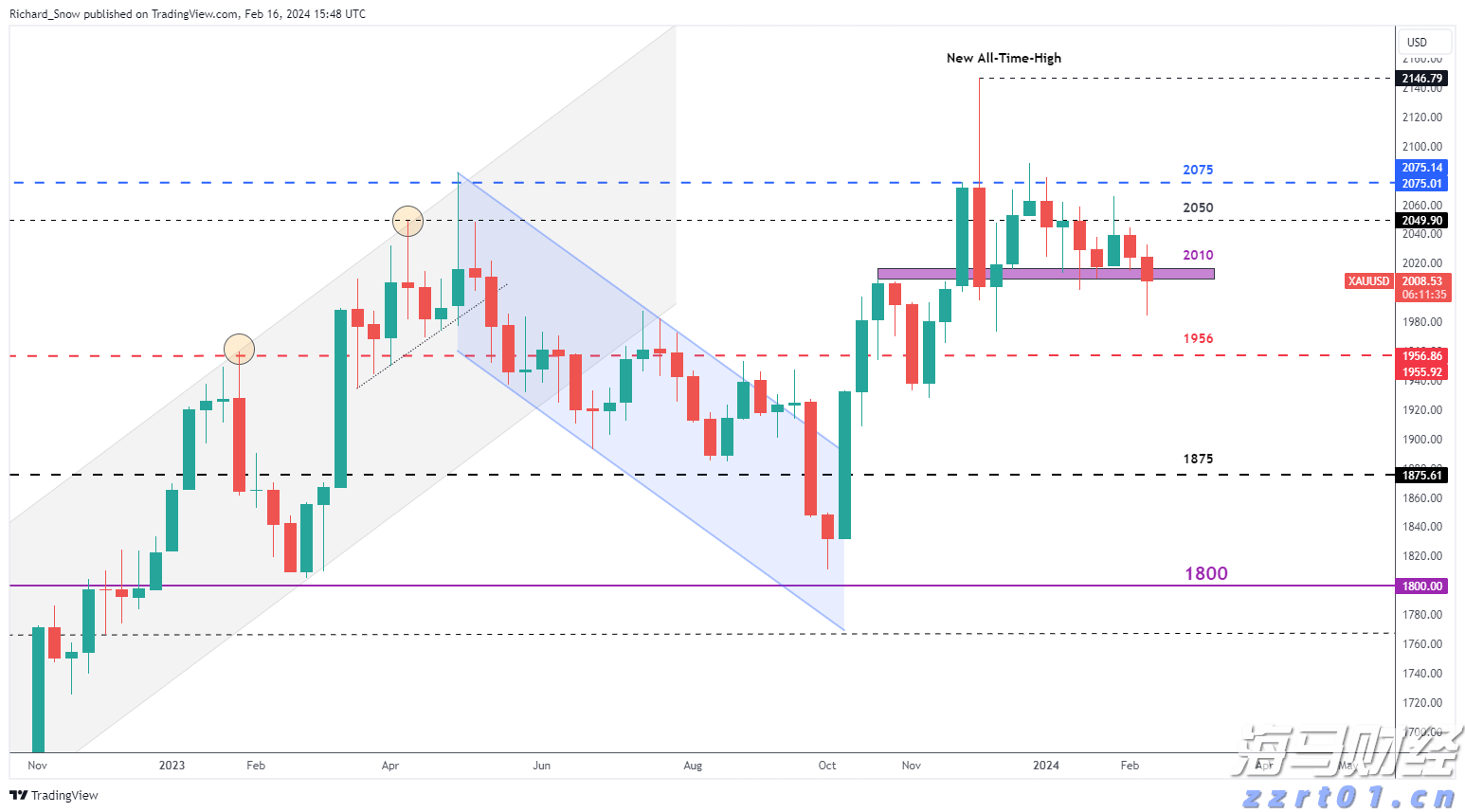 保险市场平台Accelerant Holdings(ARX.US)IPO定价21美元/股超出上限 募资达7.24亿美元