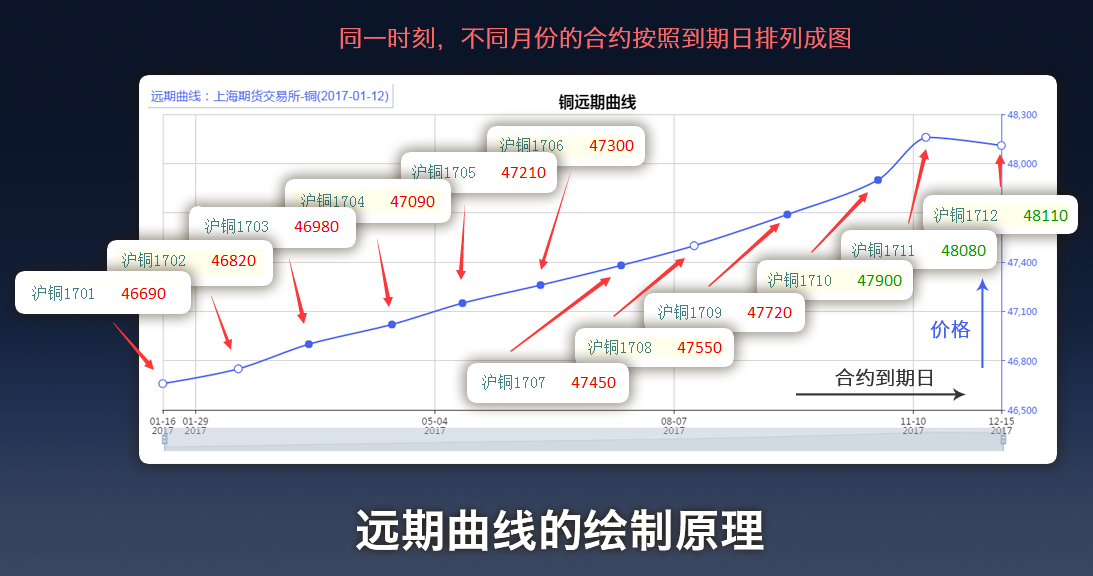 中国作为发展中国家，为什么还要坚持减碳？