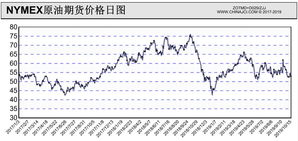 家电产业加快转型升级