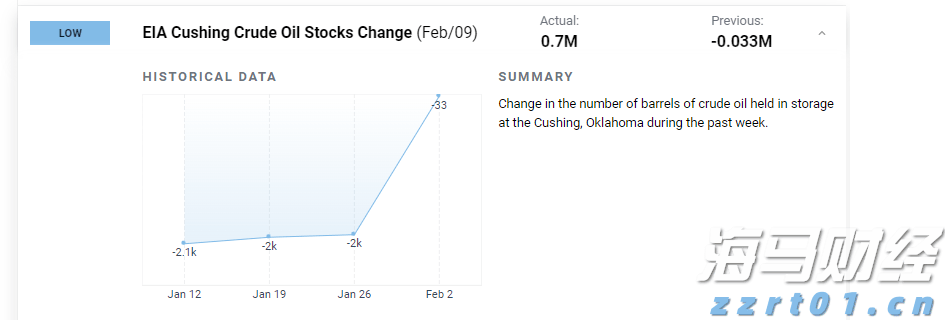 Meme热潮推动冷门医疗IT股飙升：Healthcare Triangle(HCTI.US)一日涨115% 交易量占全美15%