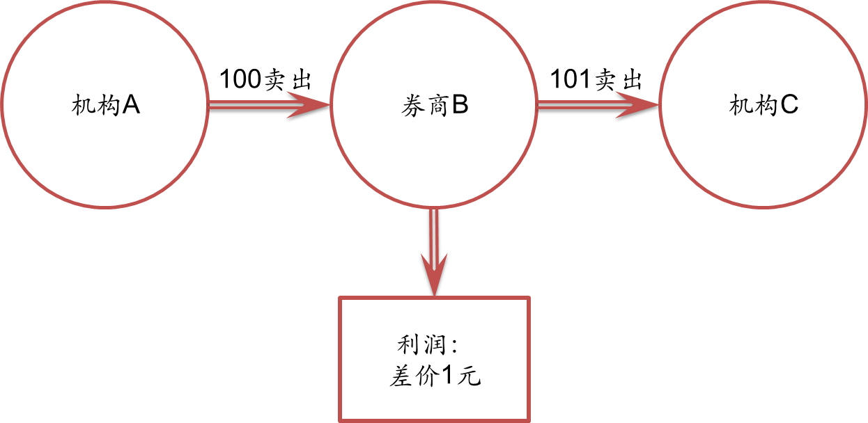 AI医疗公司Carlsmed(CARL.US)IPO定价15美元/股 超出预期