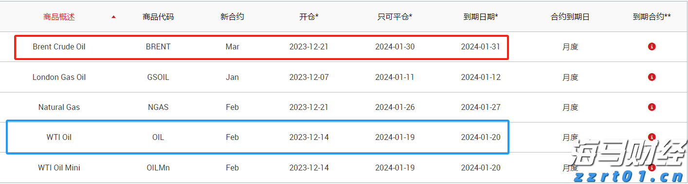 十部门联合发布促进农产品消费实施方案，助力外贸企业拓展内销渠道